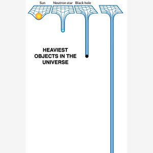 Heaviest Objects In The Universe